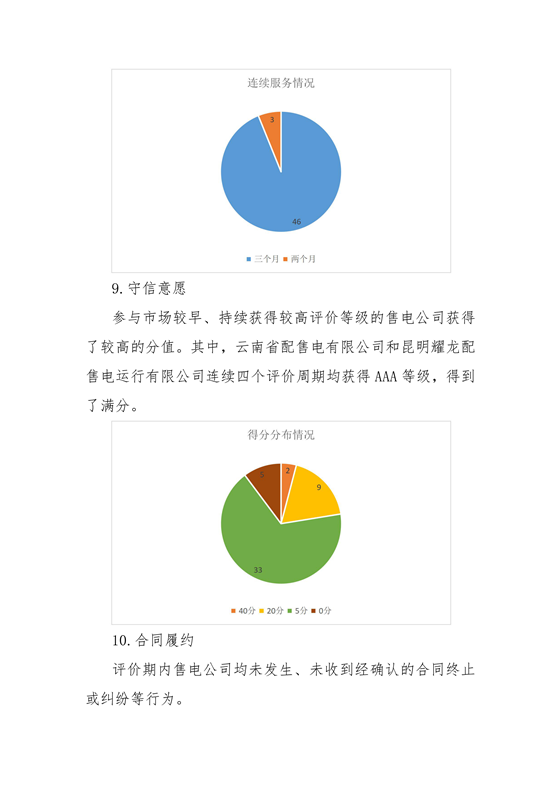 11家售電公司獲3A級(jí)！云南2018年四季度電力市場(chǎng)主體信用評(píng)價(jià)結(jié)果