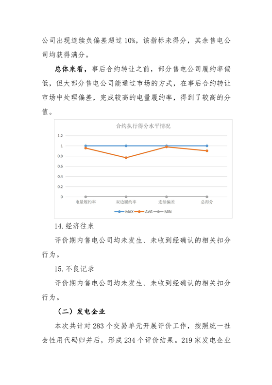 11家售電公司獲3A級(jí)！云南2018年四季度電力市場(chǎng)主體信用評(píng)價(jià)結(jié)果
