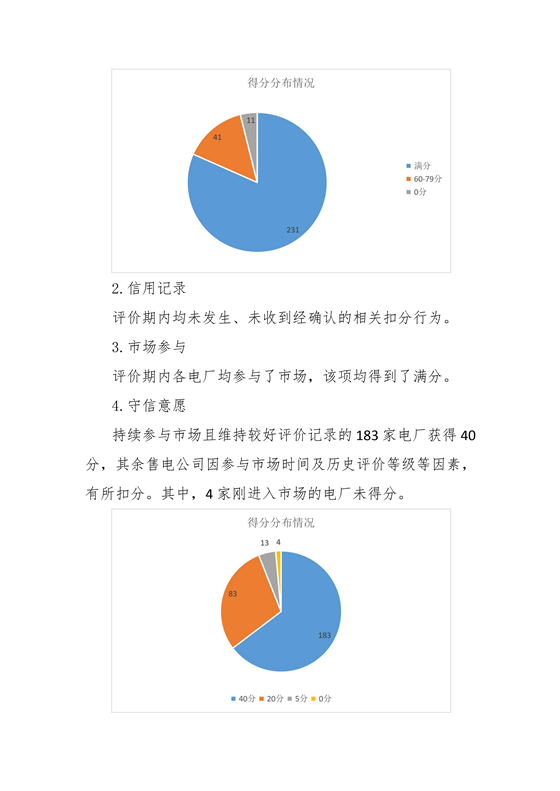 11家售電公司獲3A級！云南2018年四季度電力市場主體信用評價結(jié)果