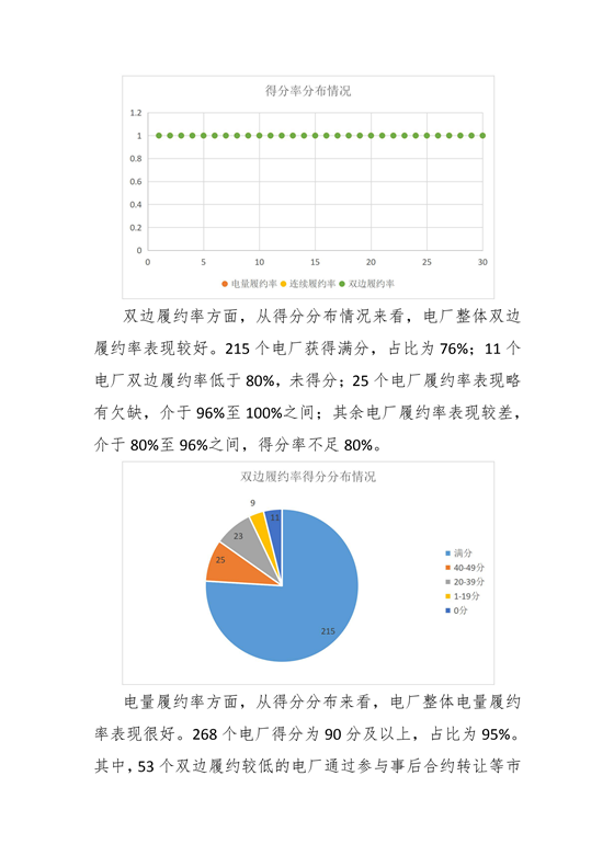 11家售電公司獲3A級！云南2018年四季度電力市場主體信用評價結(jié)果