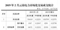 云南電力市場化交易快報(bào)（2019年2月）