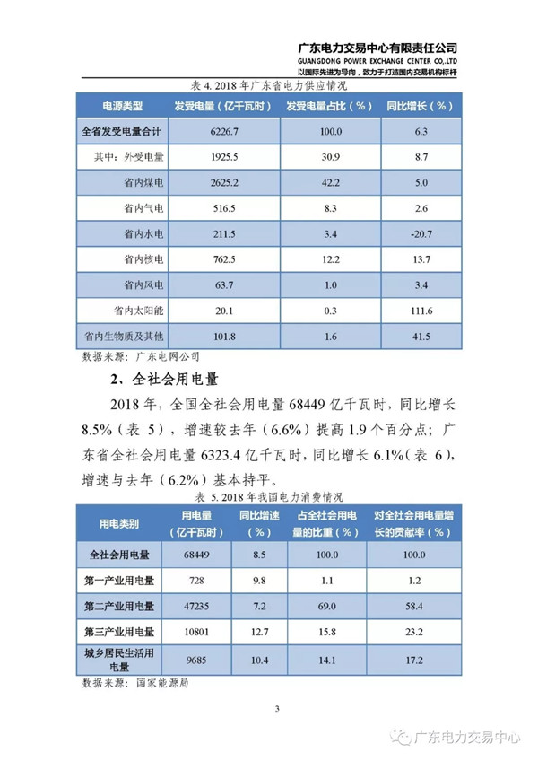 廣東電力市場2018年年度報(bào)告:售電公司凈獲利6億元