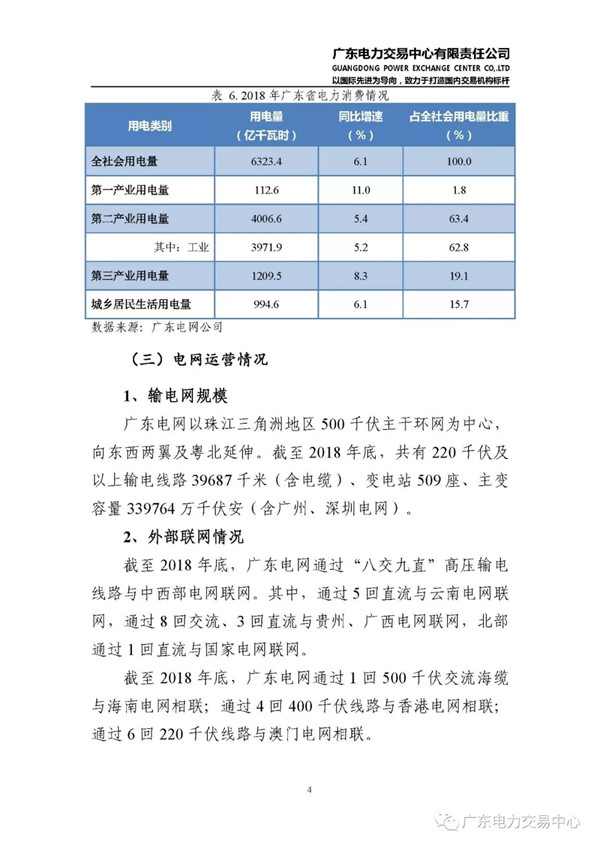 廣東電力市場2018年年度報(bào)告:售電公司凈獲利6億元