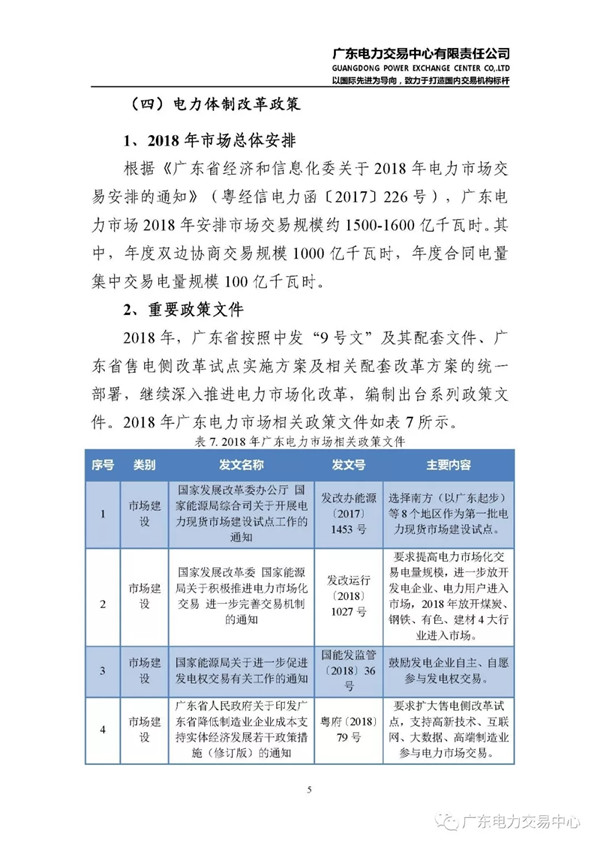 廣東電力市場2018年年度報(bào)告:售電公司凈獲利6億元