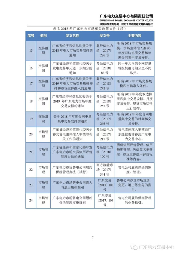 廣東電力市場2018年年度報(bào)告:售電公司凈獲利6億元