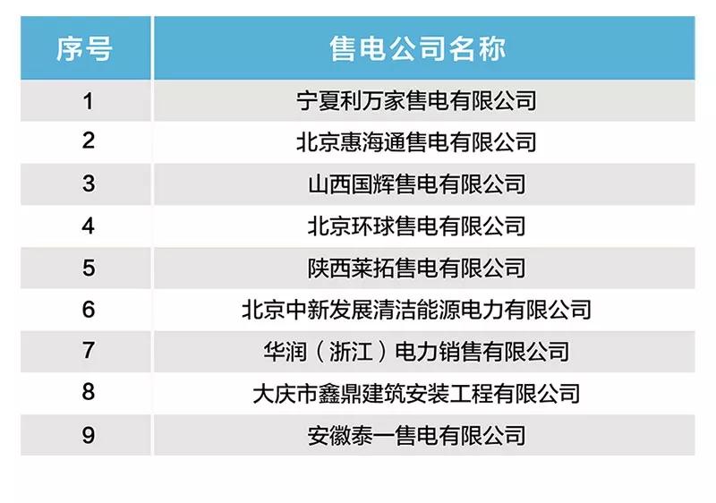 北京新增9家售電公司 1家注冊(cè)暫不生效！