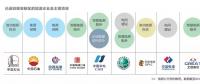  雄安新區(qū)已進(jìn)駐的能源企業(yè)及主要項(xiàng)目有哪些？破解國際“能源三難題”靠什么？