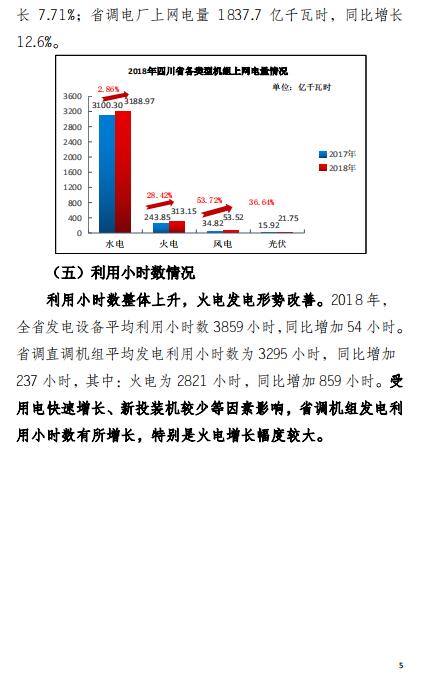 四川2018年電力生產(chǎn)及市場運營信息披露報告:省內(nèi)市場化交易電量同比增長12.14%