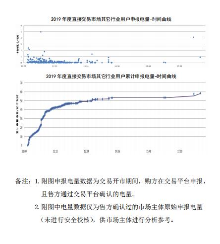 平均價差8.98分/千瓦時！新疆2019年度直接交易成交電量400億度