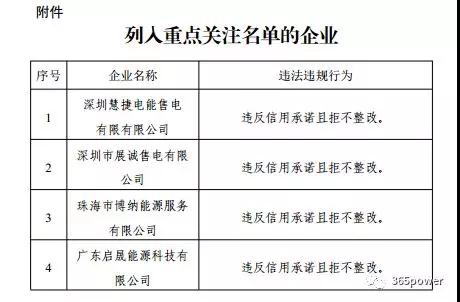 售電不易！市場博弈的同時售電公司須警惕這一風(fēng)險！