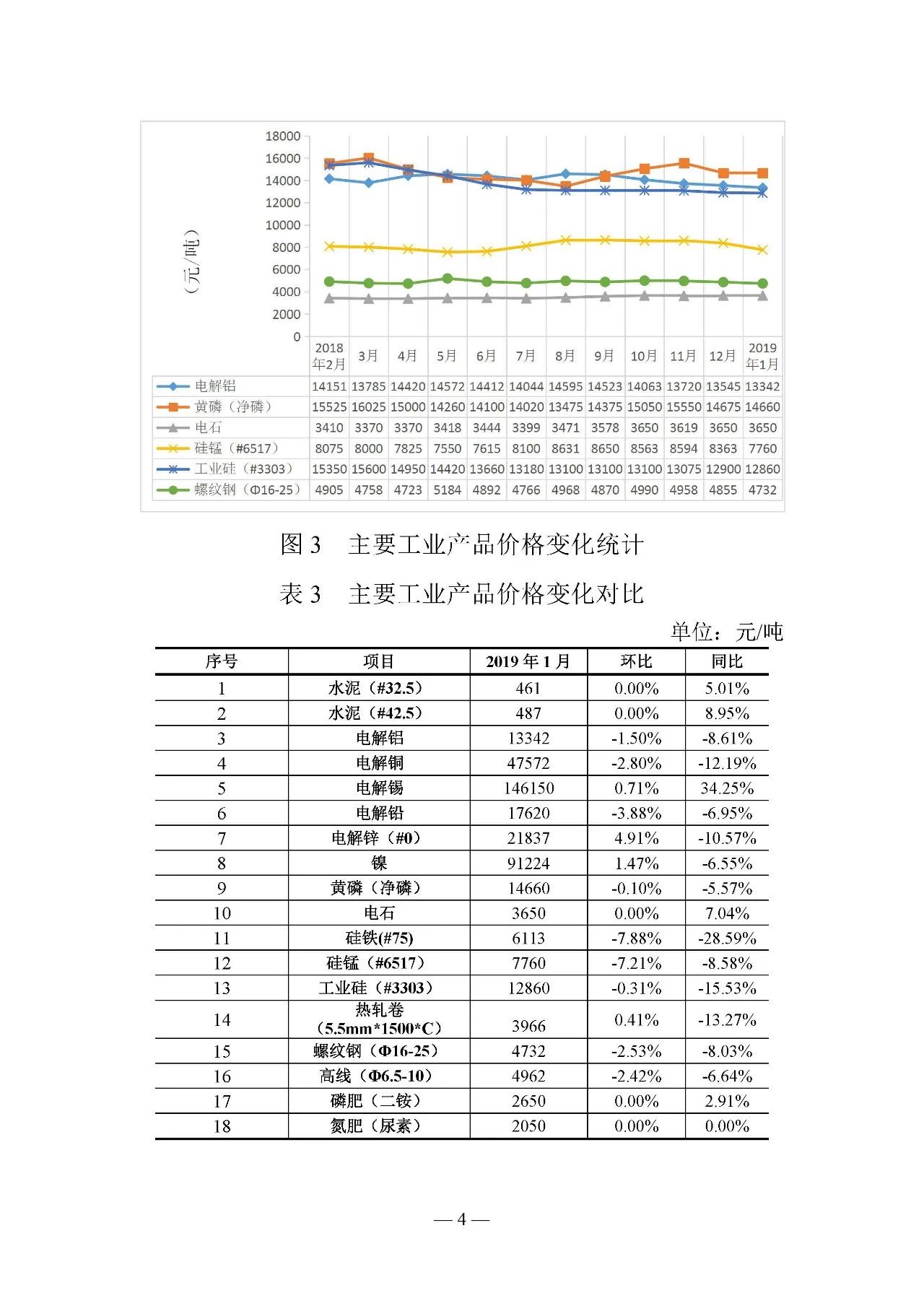 云南電力交易月報(bào)（2019年2月）：省內(nèi)市場化交易電量54.9億千瓦時(shí)