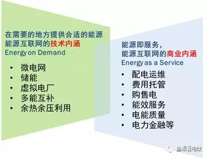 能源互聯(lián)網(wǎng)的上半場:從技術可行走向商業(yè)落地
