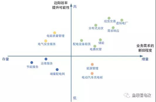 能源互聯(lián)網(wǎng)的上半場:從技術可行走向商業(yè)落地