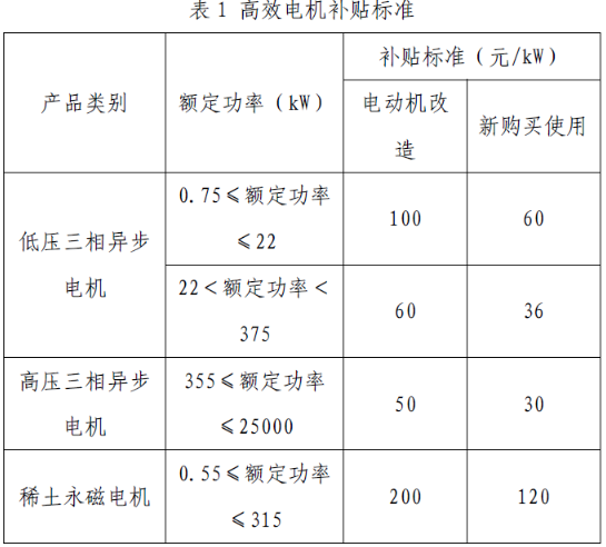 上海市工業(yè)節(jié)能和合同能源管理項(xiàng)目專項(xiàng)扶持辦法及流程圖、資金分配結(jié)果