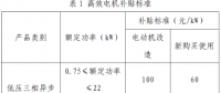 上海市工業(yè)節(jié)能和合同能源管理項(xiàng)目專項(xiàng)扶持辦法及流程圖、資金分配結(jié)果