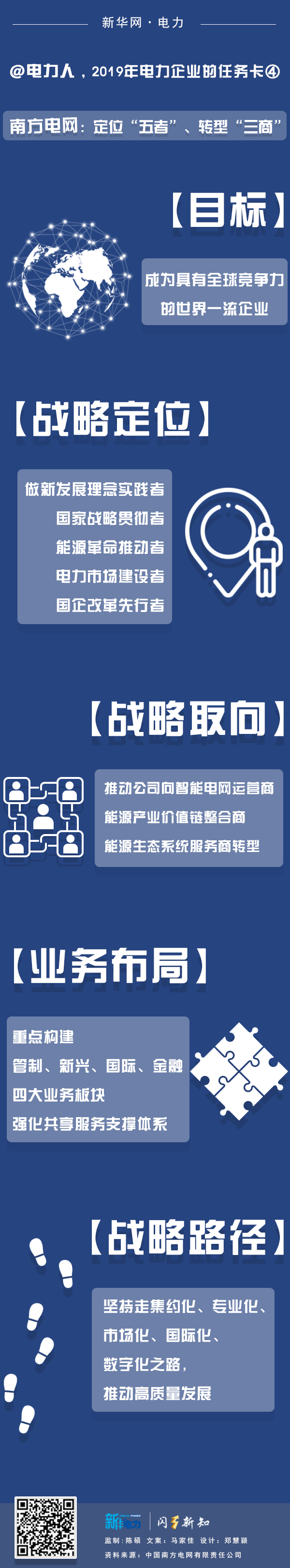 2019年電力企業(yè)的任務卡｜南方電網：定位“五者”、轉型“三商”