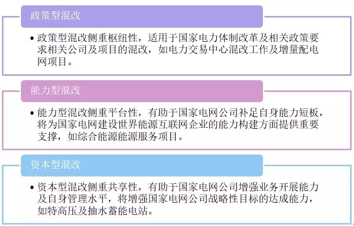 新形勢下的國家電網(wǎng)公司混合所有制改革路徑：電力交易中心混改、增量配電網(wǎng)項目