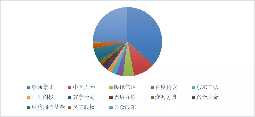新形勢下的國家電網(wǎng)公司混合所有制改革路徑：電力交易中心混改、增量配電網(wǎng)項目