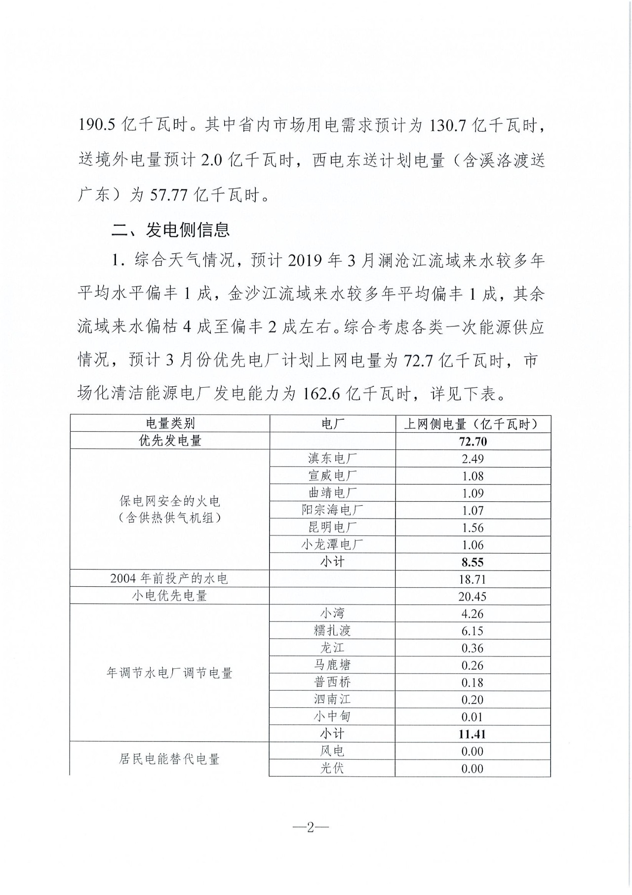 云南2019年03月電力市場(chǎng)化交易信息披露:省內(nèi)市場(chǎng)可競(jìng)價(jià)電量72億千瓦時(shí)