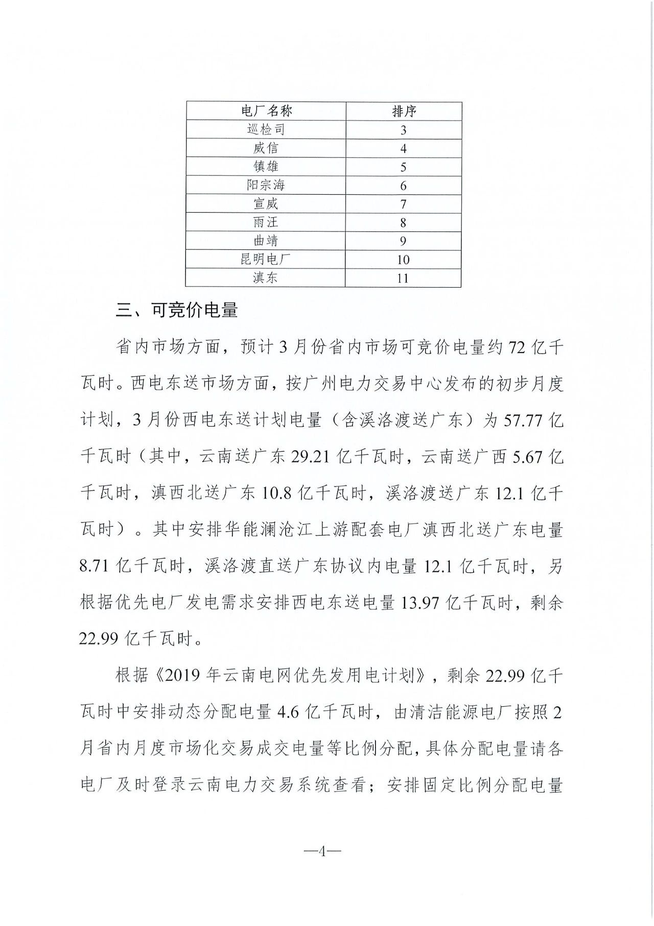 云南2019年03月電力市場(chǎng)化交易信息披露:省內(nèi)市場(chǎng)可競(jìng)價(jià)電量72億千瓦時(shí)