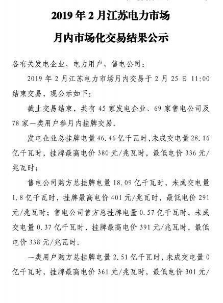 江蘇2019年2月電力市場月內(nèi)交易:成交電量18. 8億千瓦時(shí)