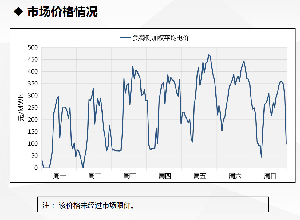 現(xiàn)貨試運(yùn)行數(shù)據(jù)首次曝光！廣東發(fā)布電力現(xiàn)貨市場(chǎng)試運(yùn)行情況（2.18-2.24）