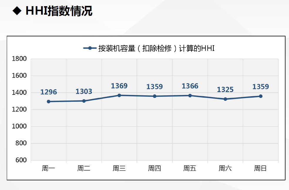 現(xiàn)貨試運(yùn)行數(shù)據(jù)首次曝光！廣東發(fā)布電力現(xiàn)貨市場(chǎng)試運(yùn)行情況（2.18-2.24）