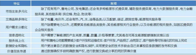 售電市場出現(xiàn)變化 售電公司如何抓住機遇？