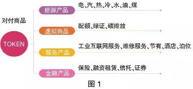 售電市場出現(xiàn)變化 售電公司如何抓住機遇？