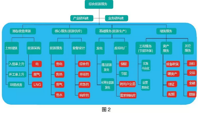 售電市場出現(xiàn)變化 售電公司如何抓住機遇？