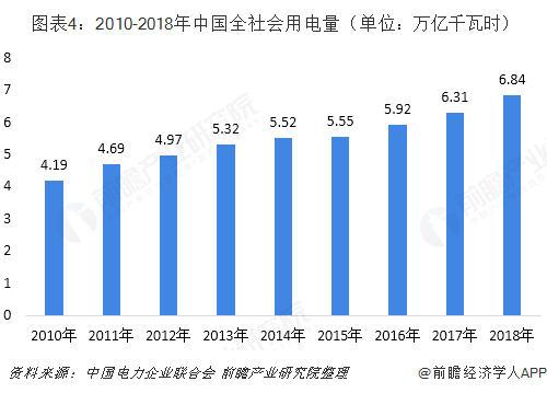 中國售電產(chǎn)業(yè)全景圖譜（附現(xiàn)狀、區(qū)域格局、商業(yè)模式、前景）