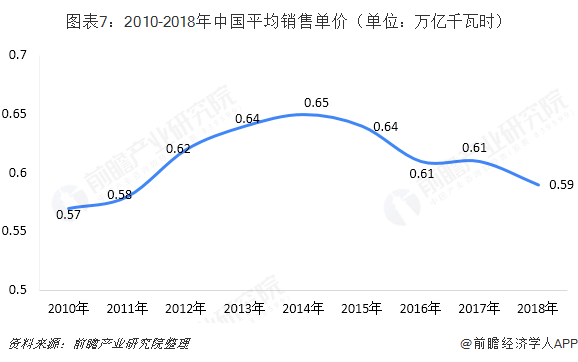 中國售電產(chǎn)業(yè)全景圖譜（附現(xiàn)狀、區(qū)域格局、商業(yè)模式、前景）