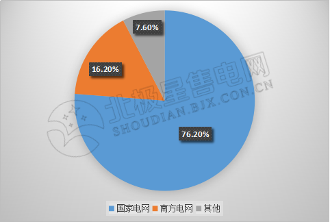 9張圖帶你讀懂2018電力市場(chǎng)化交易情況 誰(shuí)是地表最強(qiáng)“售電錦鯉”？