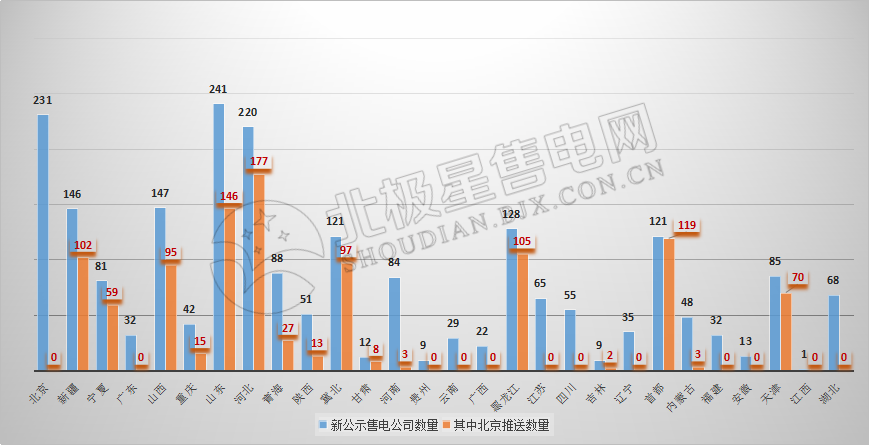 9張圖帶你讀懂2018電力市場(chǎng)化交易情況 誰(shuí)是地表最強(qiáng)“售電錦鯉”？