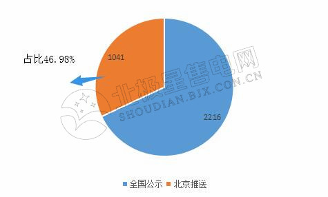 9張圖帶你讀懂2018電力市場(chǎng)化交易情況 誰(shuí)是地表最強(qiáng)“售電錦鯉”？