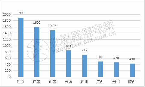 9張圖帶你讀懂2018電力市場(chǎng)化交易情況 誰(shuí)是地表最強(qiáng)“售電錦鯉”？