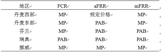 我國亟需建設(shè)適應(yīng)現(xiàn)貨交易的市場化平衡機制