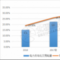 9張圖帶你讀懂2018電力市場(chǎng)化交易情況 誰(shuí)是地表最強(qiáng)“售電錦鯉”？