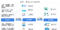 中國售電產(chǎn)業(yè)全景圖譜（附現(xiàn)狀、區(qū)域格局、商業(yè)模式、前景）