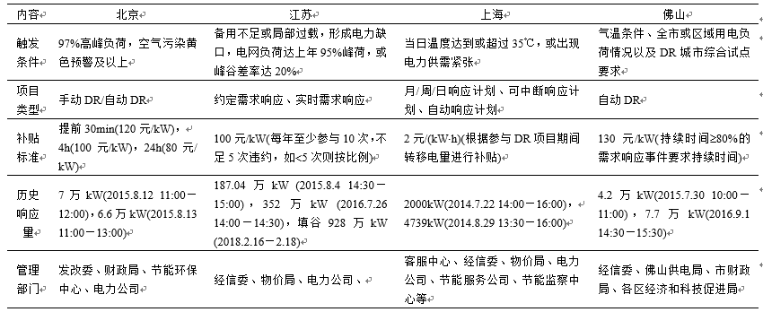 新電改背景下 我國(guó)如何促進(jìn)電力需求響應(yīng)向常態(tài)化轉(zhuǎn)型？