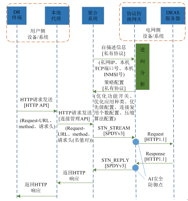 新電改背景下 我國如何促進電力需求響應向常態(tài)化轉型？