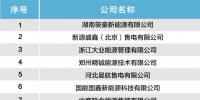 北京公示湖南筱豪新能源有限公司等7家售電公司