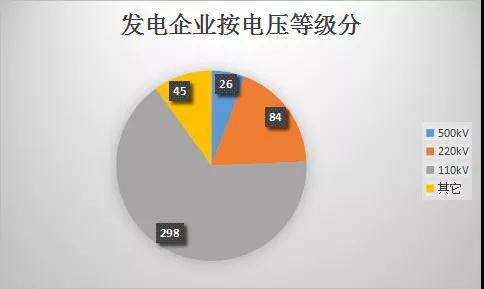  云南電力市場注冊主體破萬戶！選擇售電公司零售服務(wù)用戶達(dá)8365戶