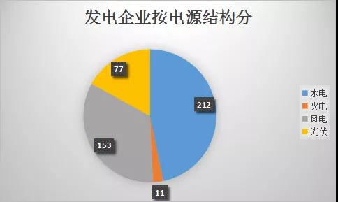  云南電力市場注冊主體破萬戶！選擇售電公司零售服務(wù)用戶達(dá)8365戶