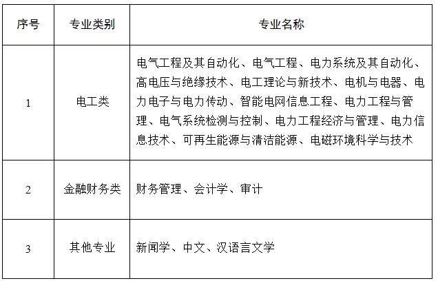 國(guó)家電網(wǎng)61家單位招聘畢業(yè)生