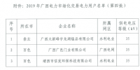 廣西擬列入2019年電力市場(chǎng)交易電力用戶(hù)準(zhǔn)入公示名單（第四批）