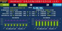 廣東4月集中競(jìng)價(jià)價(jià)差再次跌破冰點(diǎn)-28.80厘/度！