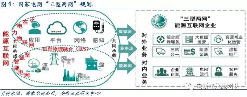 泛在電力物聯(lián)網(wǎng)深度解碼之一：架構(gòu)、場景及投資機會