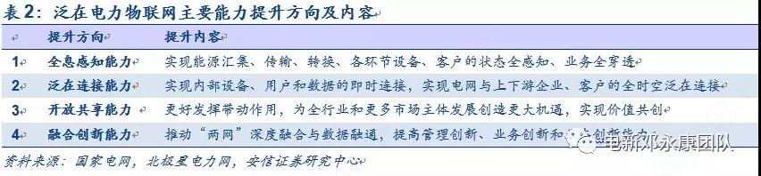 泛在電力物聯(lián)網(wǎng)深度解碼之一：架構(gòu)、場景及投資機會