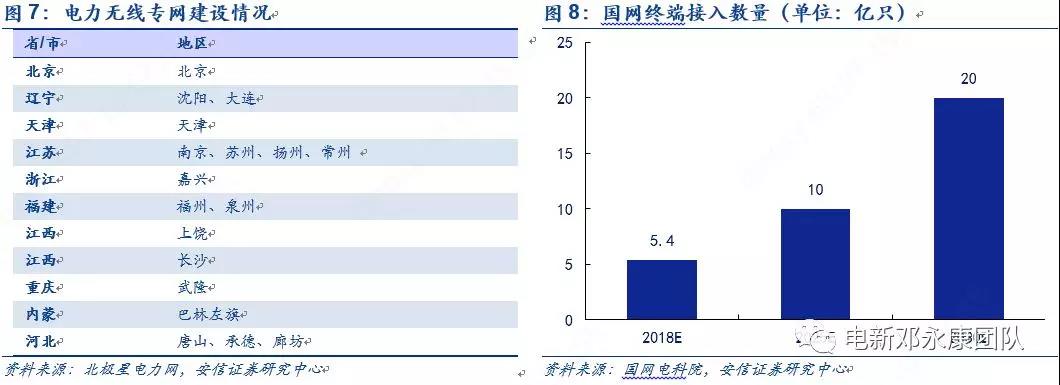 泛在電力物聯(lián)網(wǎng)深度解碼之一：架構(gòu)、場景及投資機會